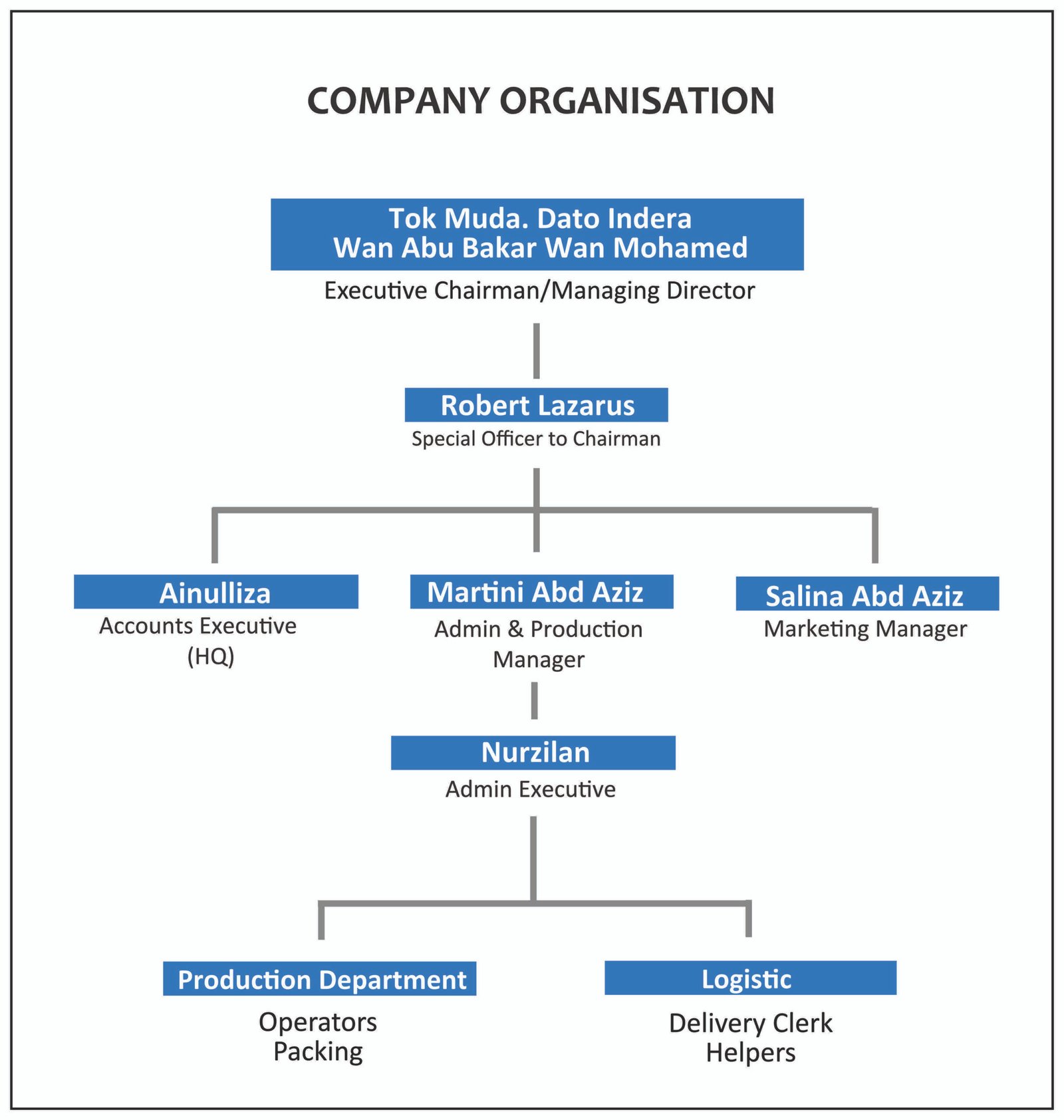 COMPANY PROFILE NEW (3)